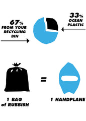 WAW BadFish Body Surfing Handplane - Recycled Plastics