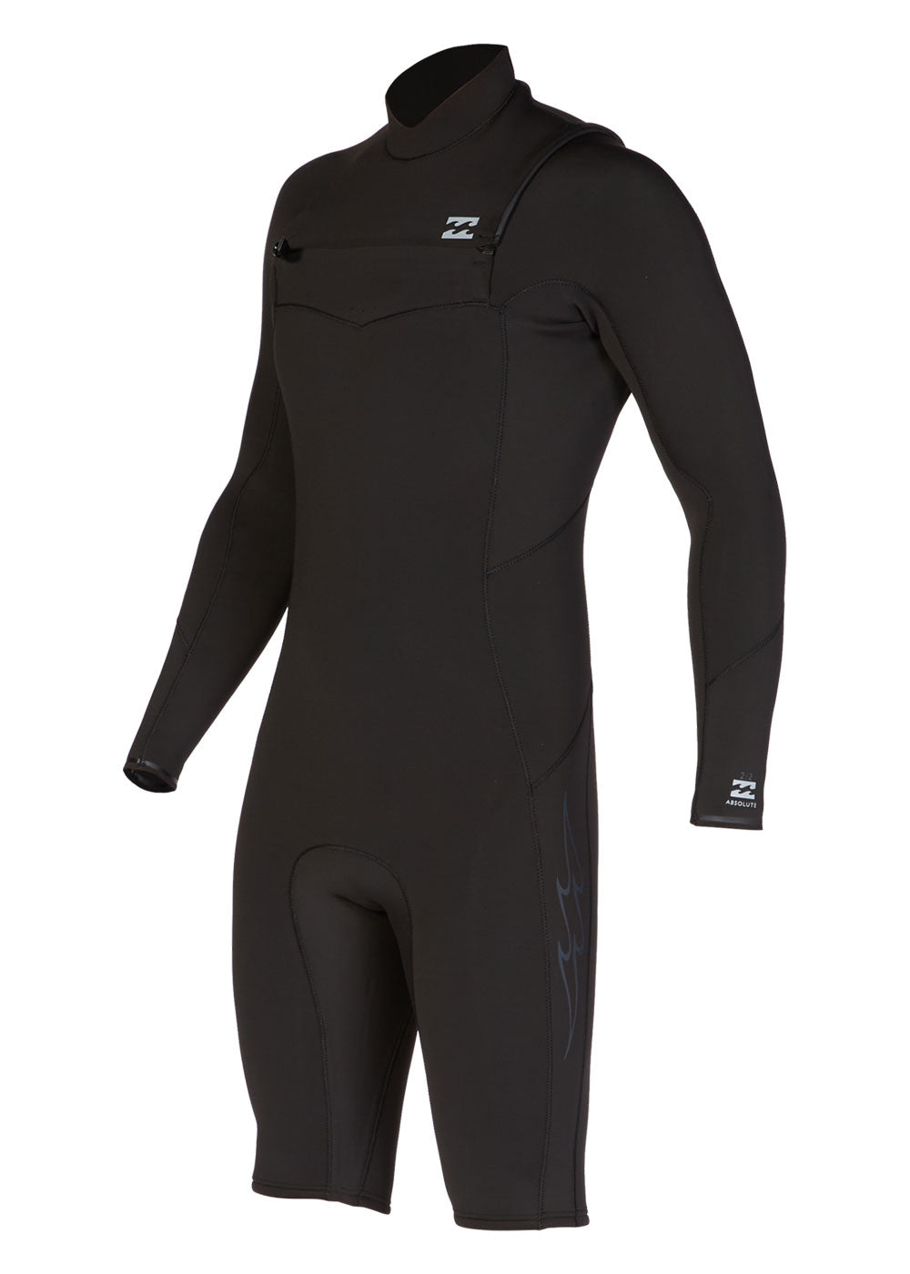 Wetsuits BFCM